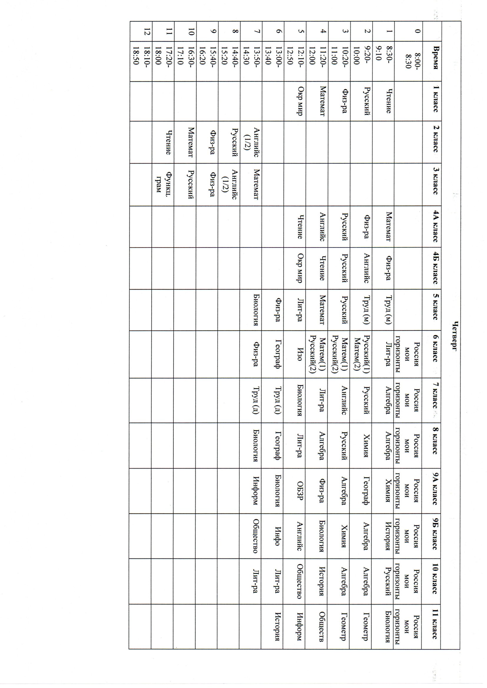 Четверг.